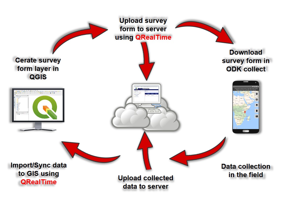ODK in GIS data collection – Geoffrey Kirui's Blog